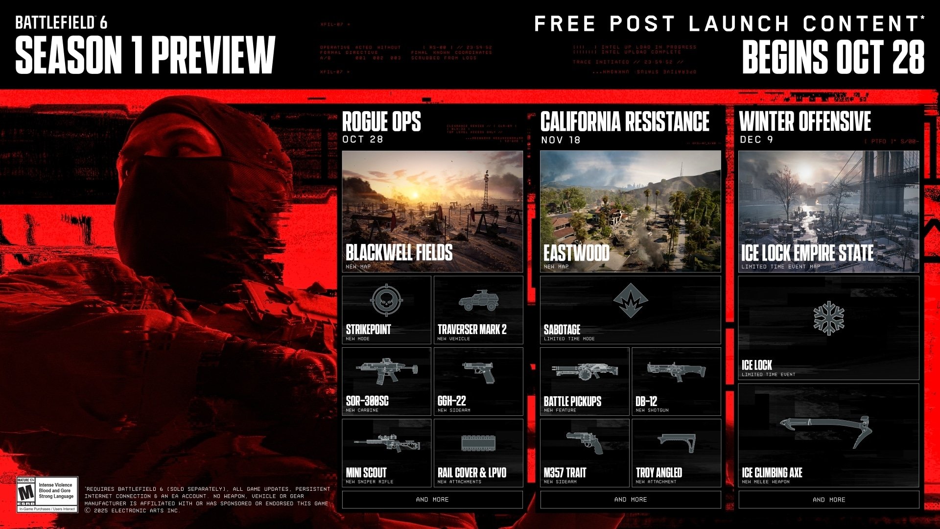 BF6 Roadmap